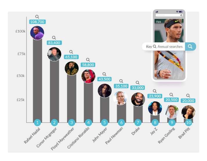 Which Watches are Celebrities Wearing, and Who Owns the Priciest Watch?