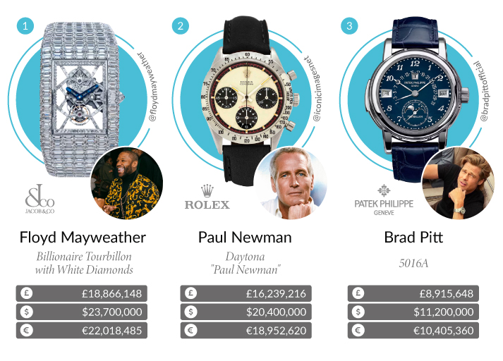 The most expensive female celeb-owned watches, Kylie Jenner’s watch is worth $X!